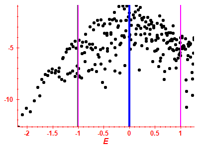 Strength function log